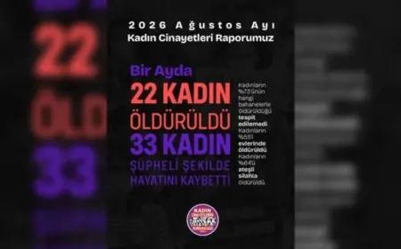 Informe de KCDP: 22 mujeres asesinadas y 14 muertas en circunstancias sospechosas en agosto