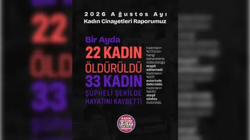 Informe de KCDP: 22 mujeres asesinadas y 14 muertas en circunstancias sospechosas en agosto