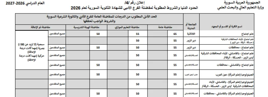 Colegio de Jineología está en el proceso de admisión de universidades sirias y la Universidad de Rojava