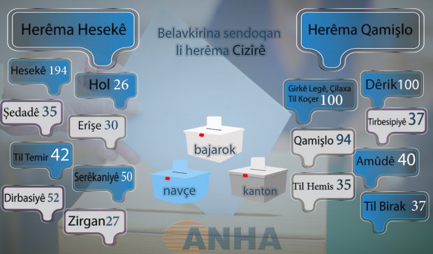 Ji bo hêsankirina çalakiya hilbijartinê bajarê mezin hatin dabeşkirin