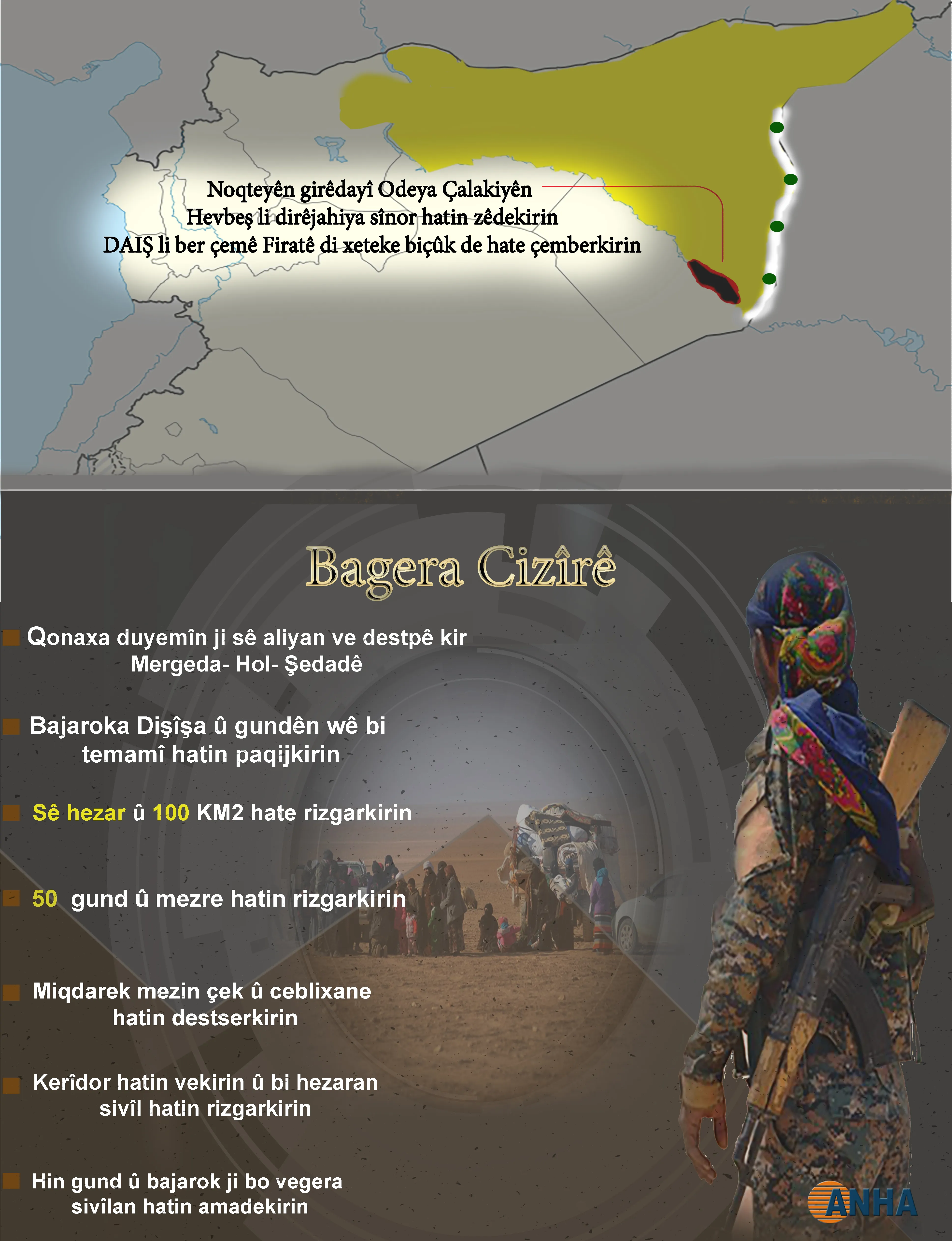 Qonaxa duyemîn a Pêngava Bagera Cizîrê-ÎNFOGRAFÎK