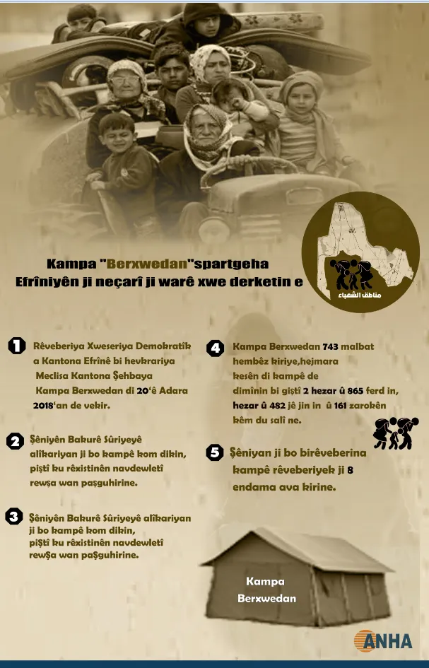 Kampa Berxwedan… Înfografîk