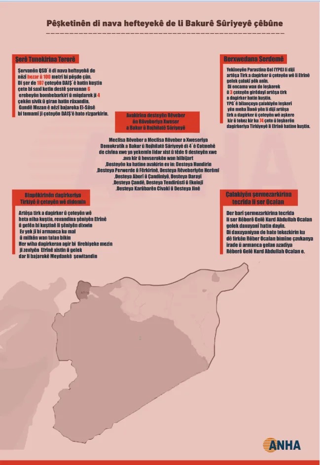 Bûyerên ku di vê hefteyê de li Bakurê Sûriyê rû dan- Infografîk
