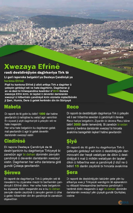 Dagirker li Efrînê hovîtiya xwe didomînin