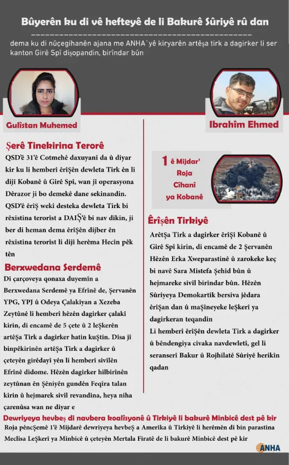 Bûyerên ku di nava hefteyekê de li Bakurê Sûriyeyê qewimîn