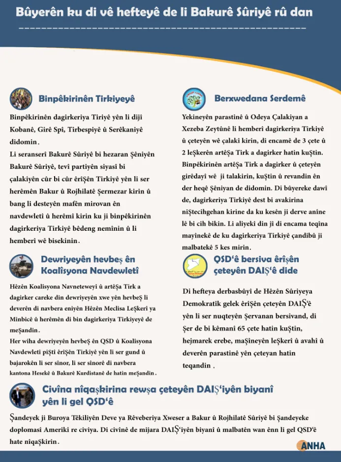 Bi Infografîk bûyerên vê heftê li Bakurê Sûriyê
