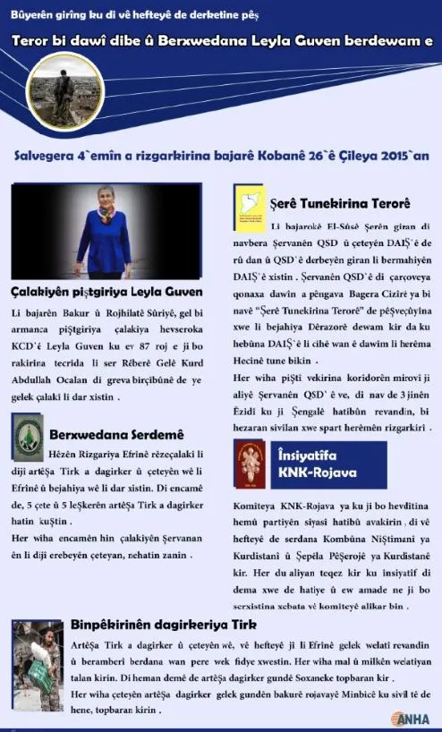 Bûyerên ku di nava heftiyê de li Bakur û Rojhilatê Sûriyê derktin pêş