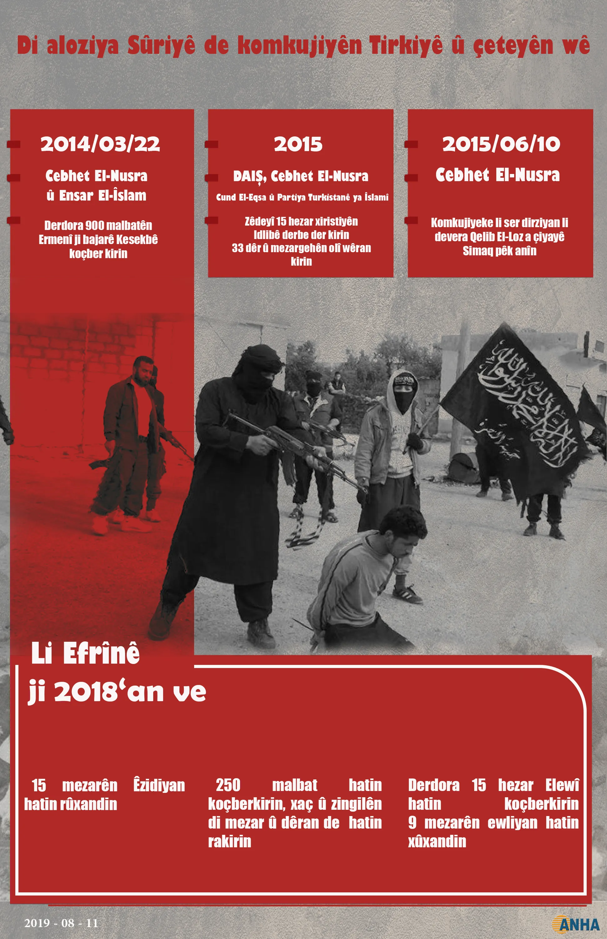 Di aloziya Sûriyê de komkujiyên tirkiyê û çeteyên wê