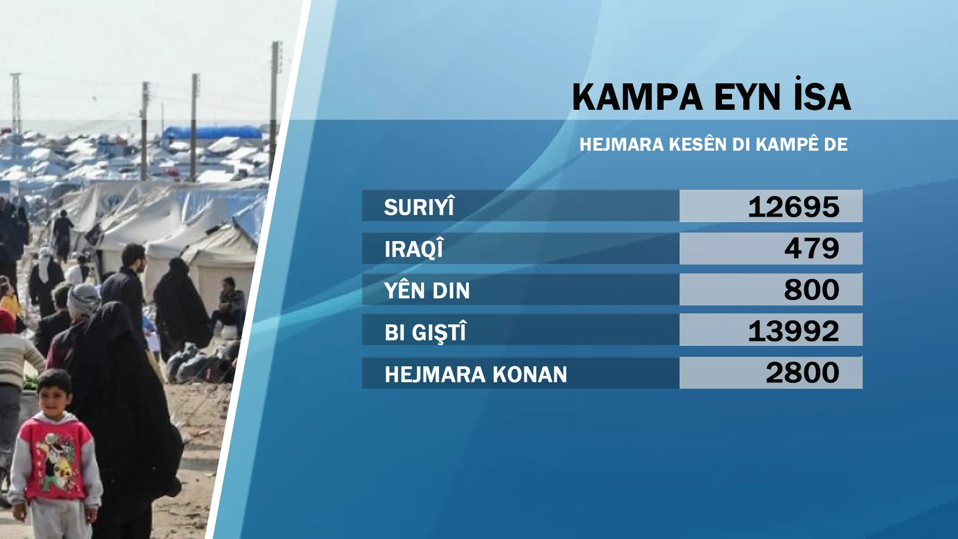 DAIŞ’iyên ku ji kampa Eny Îsa reviyane li ku ne?