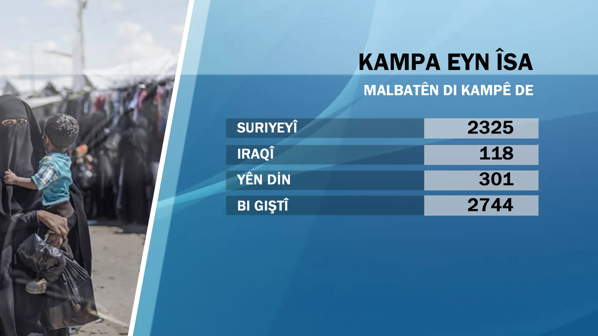 DAIŞ’iyên ku ji kampa Eny Îsa reviyane li ku ne?