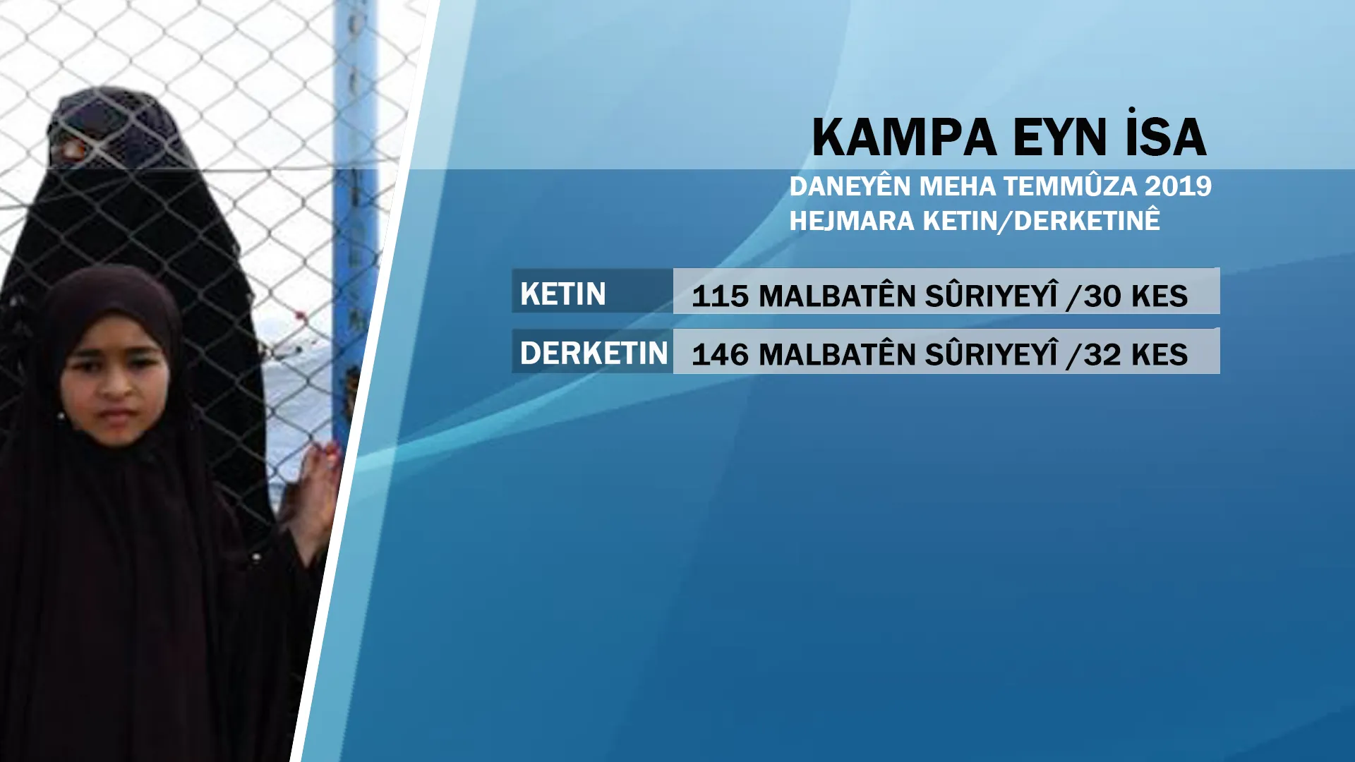 DAIŞ’iyên ku ji kampa Eny Îsa reviyane li ku ne?