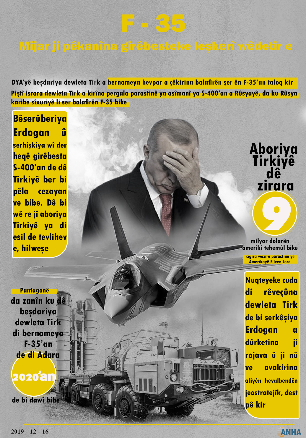 F-35 .. Mijar ji pêkanîna girêbesteke leşkerî wêdetir e