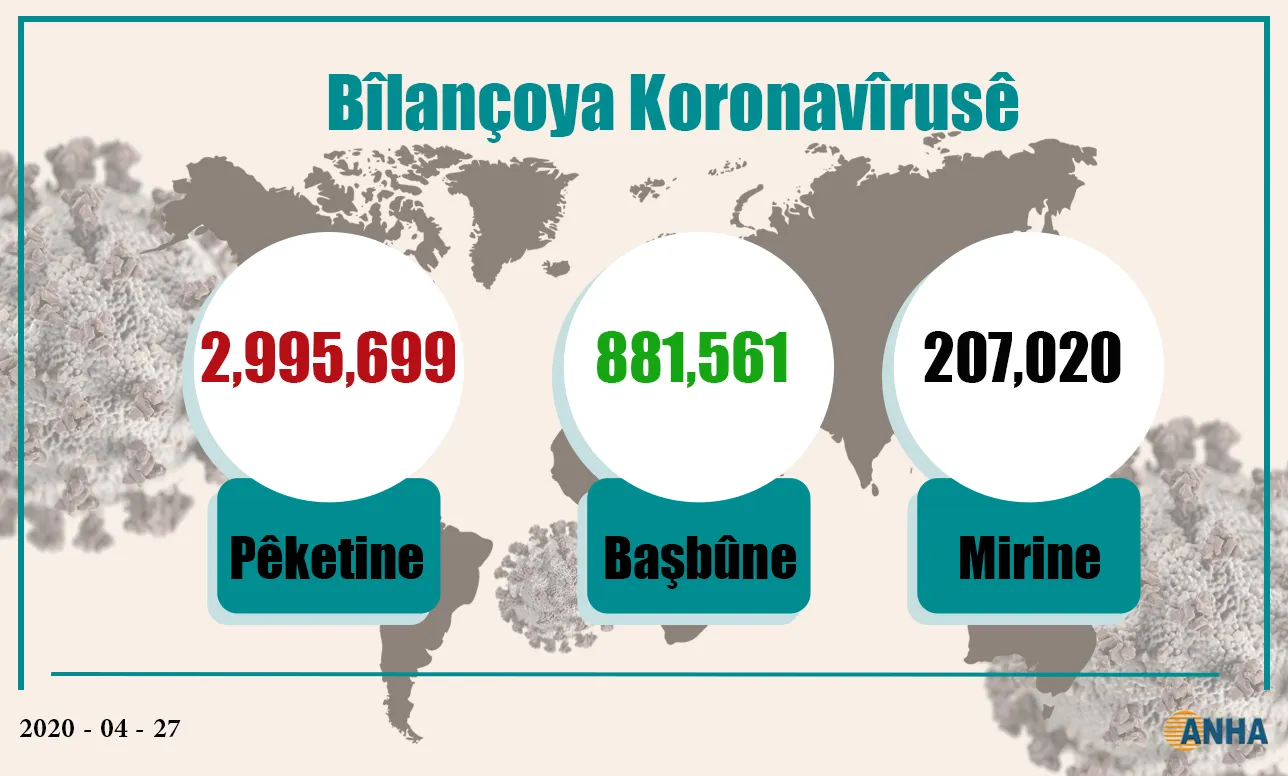 Bîlançoya Koronavîrusê