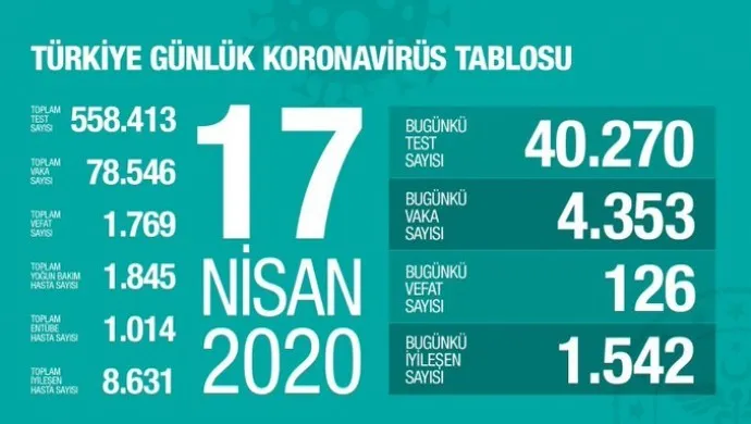 Li Tirkiyê hejmara miriyan bû 1769