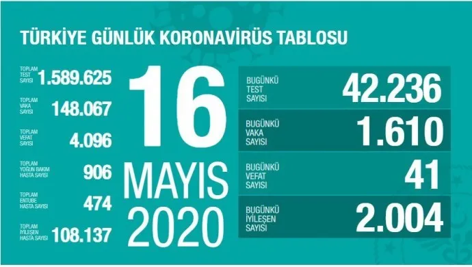 Li Tirkiyê di 24 saetan de 41 kesên din mirin