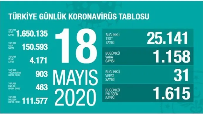 Li Tirkiyê hejmara miriyan bû 4171