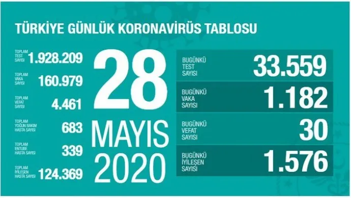 Li Tirkiyê di nava 24 seatan de 30 kes mirin