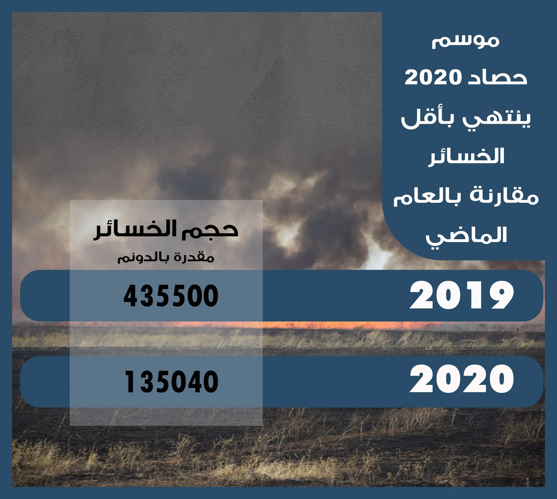 Mewsima çinînê li gorî par bi zirarên herî kêm bidawî dibe