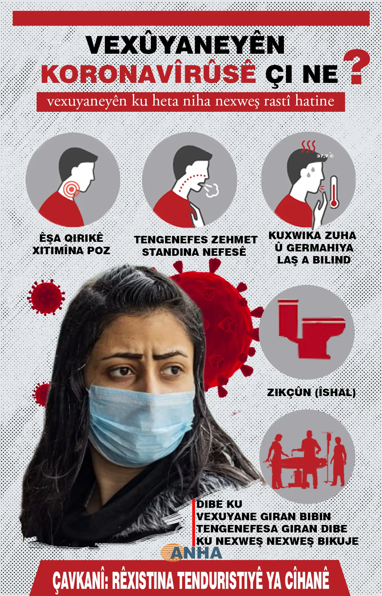 VEXÛYANEYÊN KORONAVÎRÛSÊ ÇI NE ?