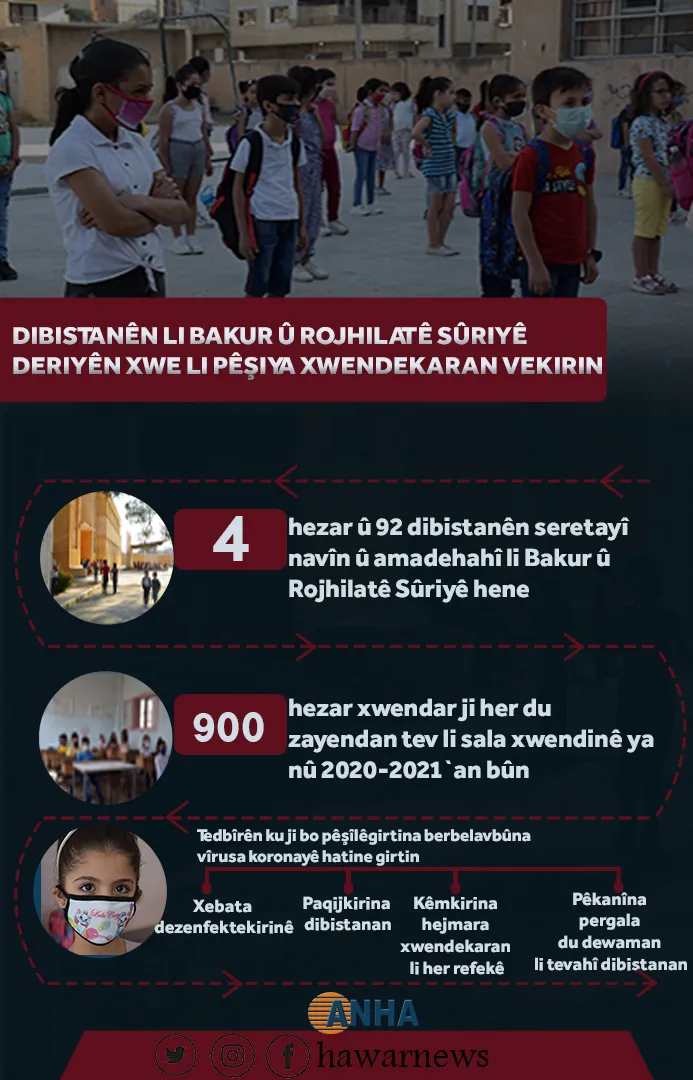 Dibistanên Li Bakur û Rojhilata Sûriyê Deriyên Xwe Li Pêşiya Xwendekaran Vekirin