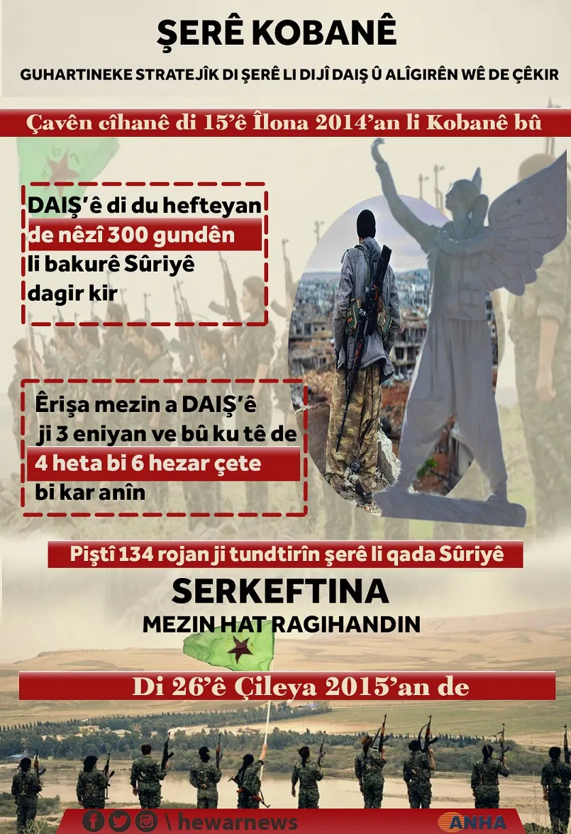 ŞERÊ KOBANÊ