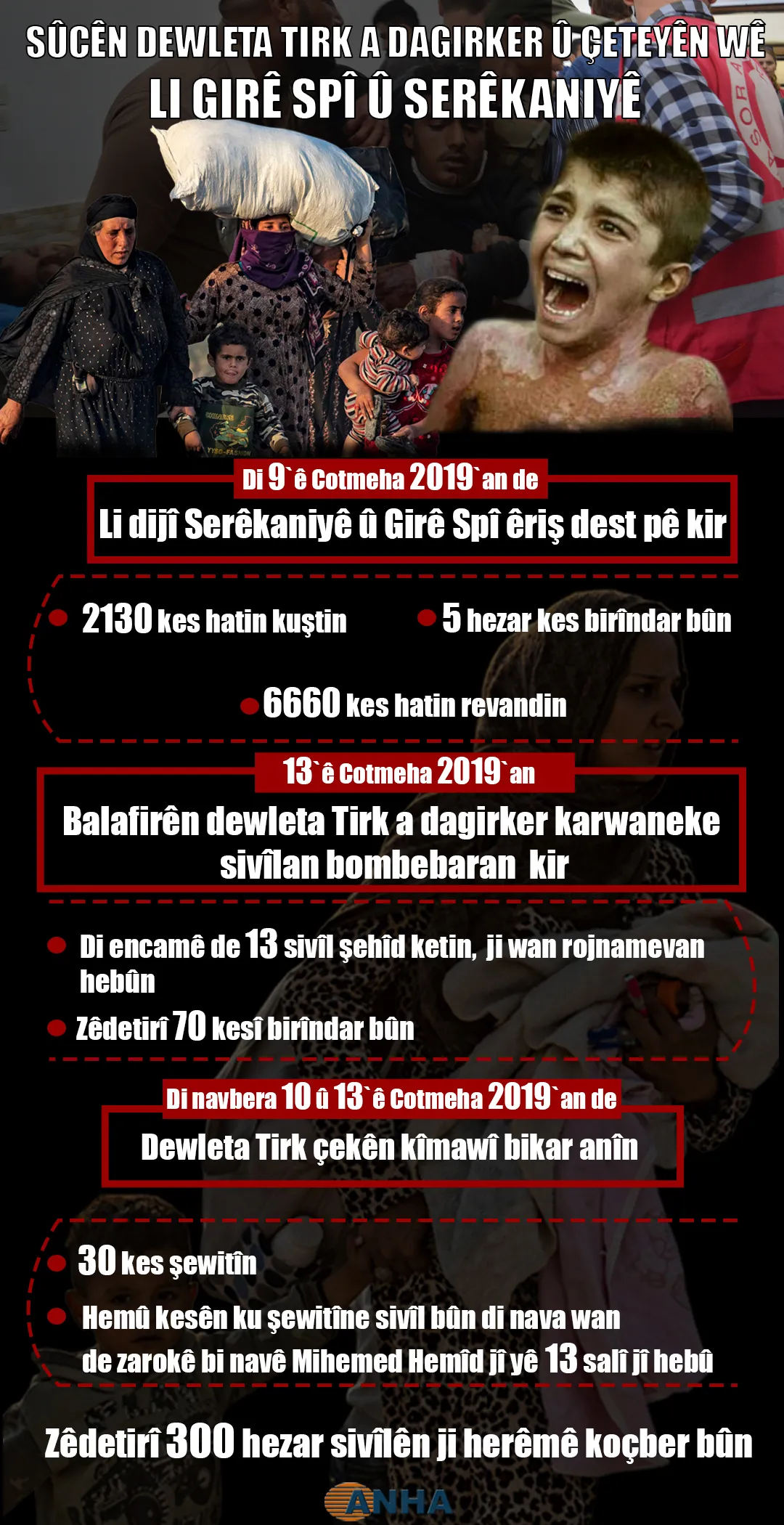 SÛCÊN DEWLETA TIRK A DAGIRKER Û ÇETEYÊN WÊ LI GIRÊ SPÎ Û SERÊKANIYÊ