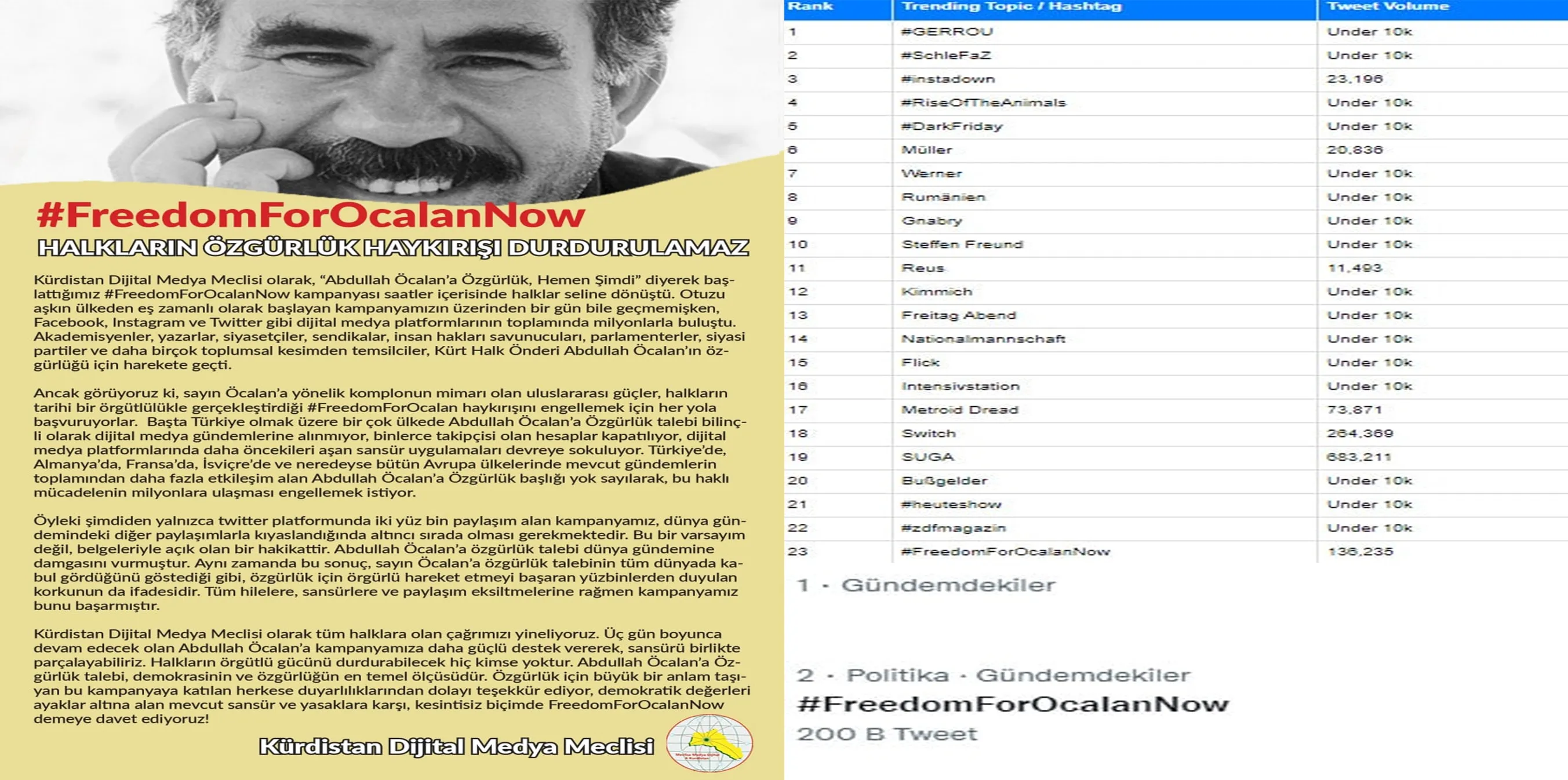 Twitter hashtaga #FreedomForOcalanNow sansur dike