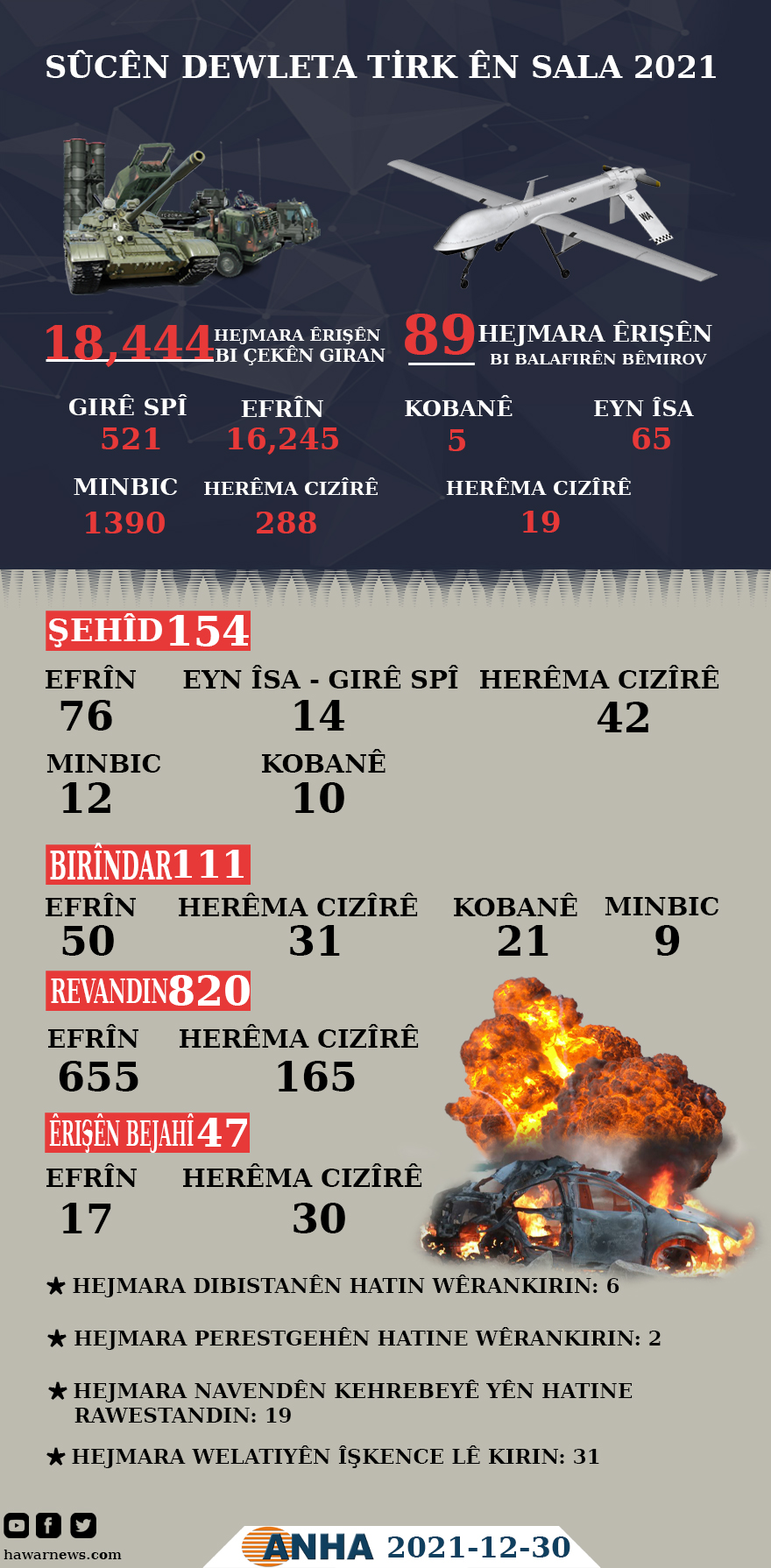 SÛCÊN DEWLETA TİRK ÊN SALA 2021