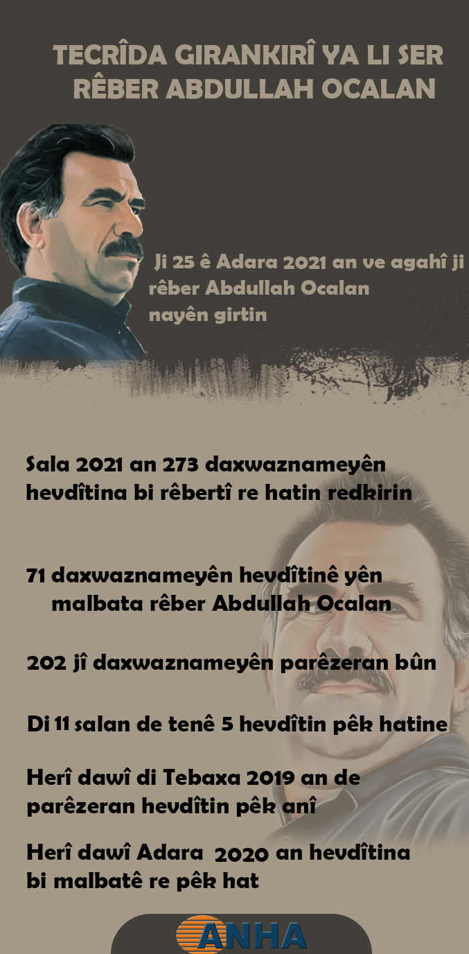 TECRÎDA GIRANKIRÎ YA LI SER RÊBER ABDULLAH OCALAN