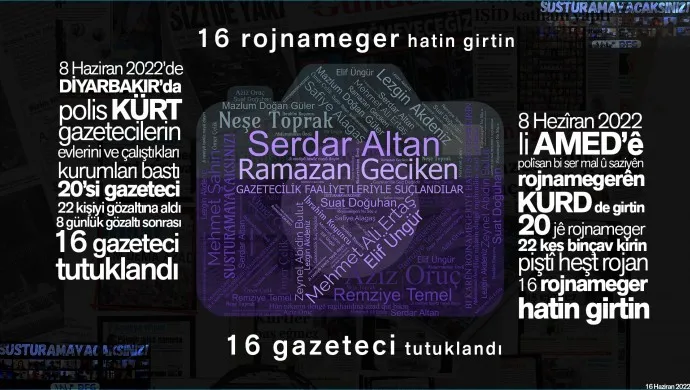​​​​​​​Li 16 rojnamevanên destgîrkirî cezayê girtinê hate birîn