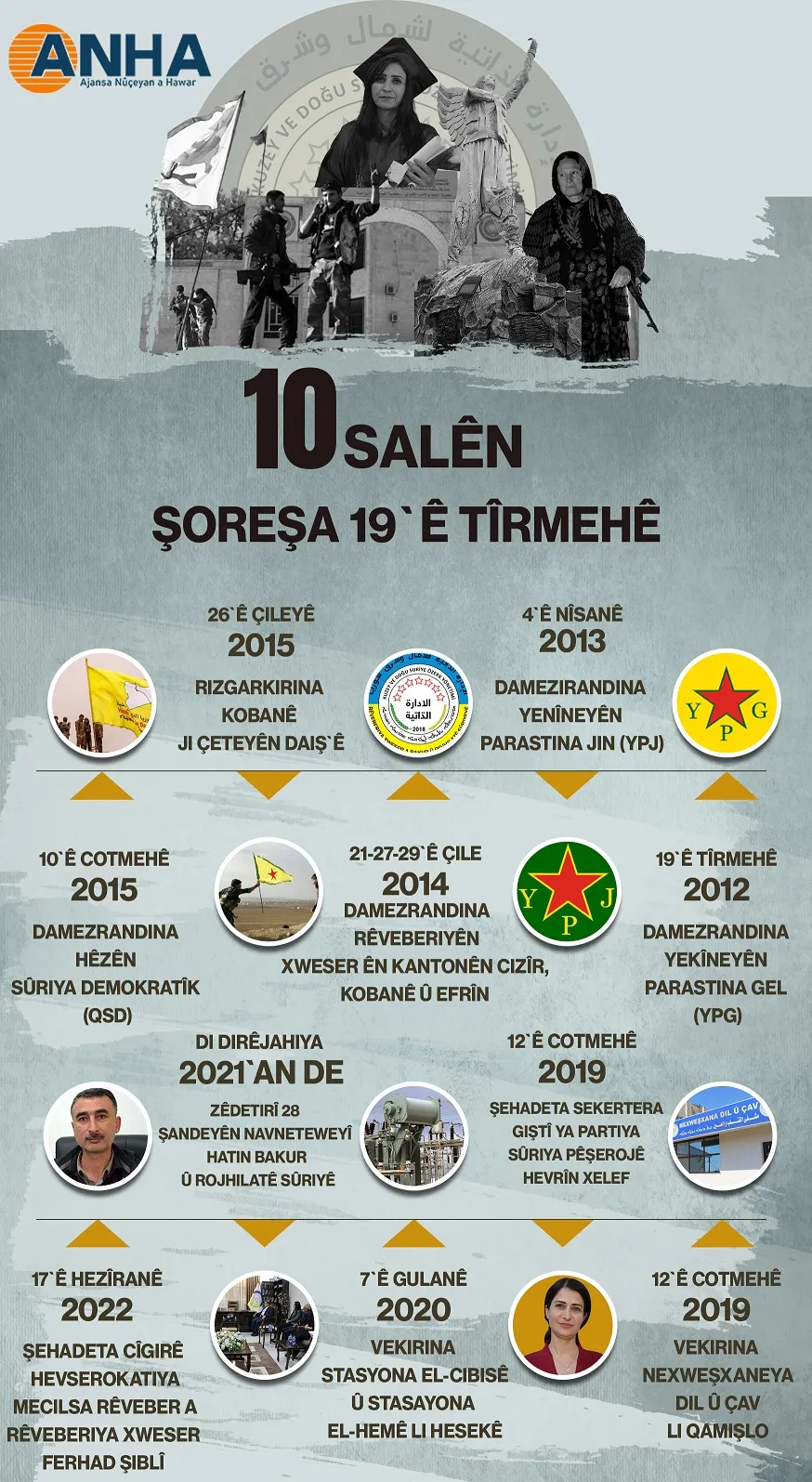10 SALÊN ŞOREŞA 19`Ê TÎRMEHÊ