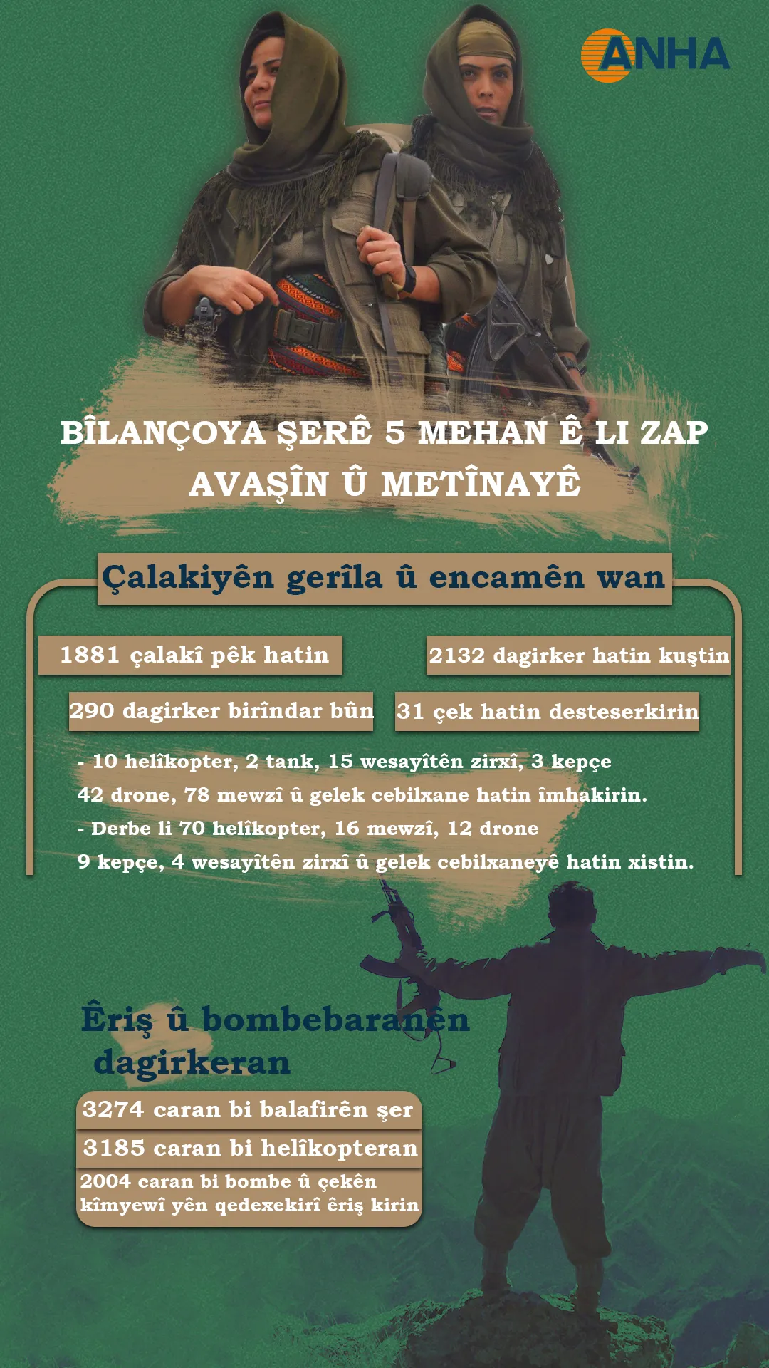 BÎLANÇOYA ŞERÊ 5 MEHAN Ê LI ZAP, AVAŞÎN Û METÎNAYÊ