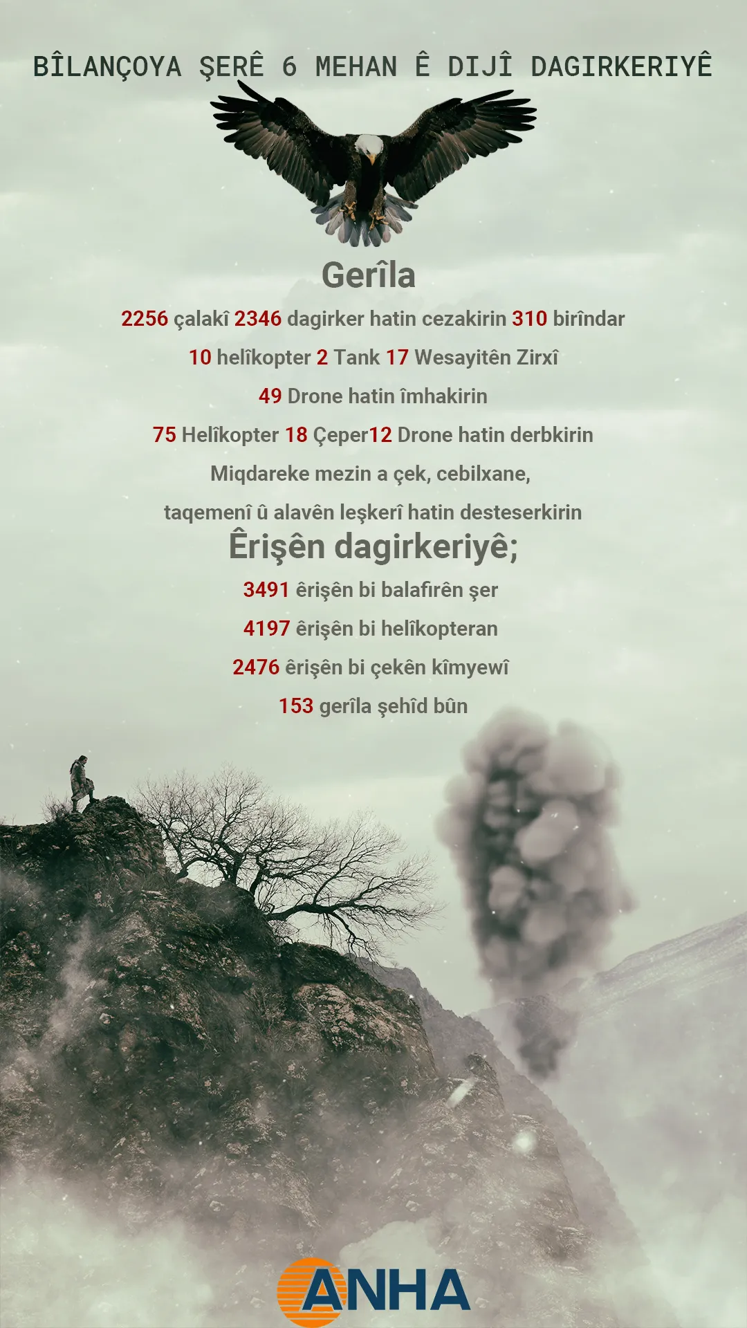 BÎLANÇOYA ŞERÊ 6 MEHAN Ê DIJÎ DAGIRKERIYÊ