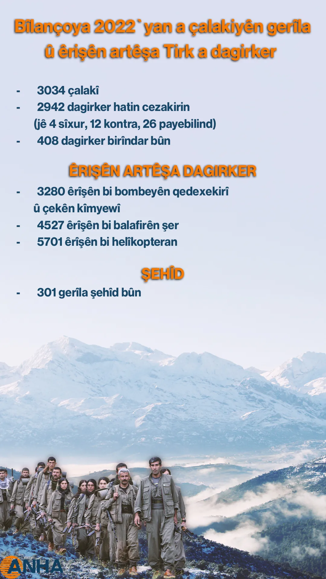 Bîlançoya 2022`yan a çalakiyên gerîla û êrişên artêşa Tirk a dagirker