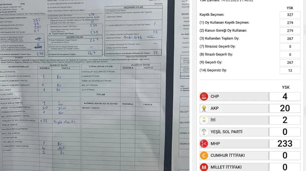 Di sindoqekê de 233 dengên Partiya Çepên Kesk hatin dizîn