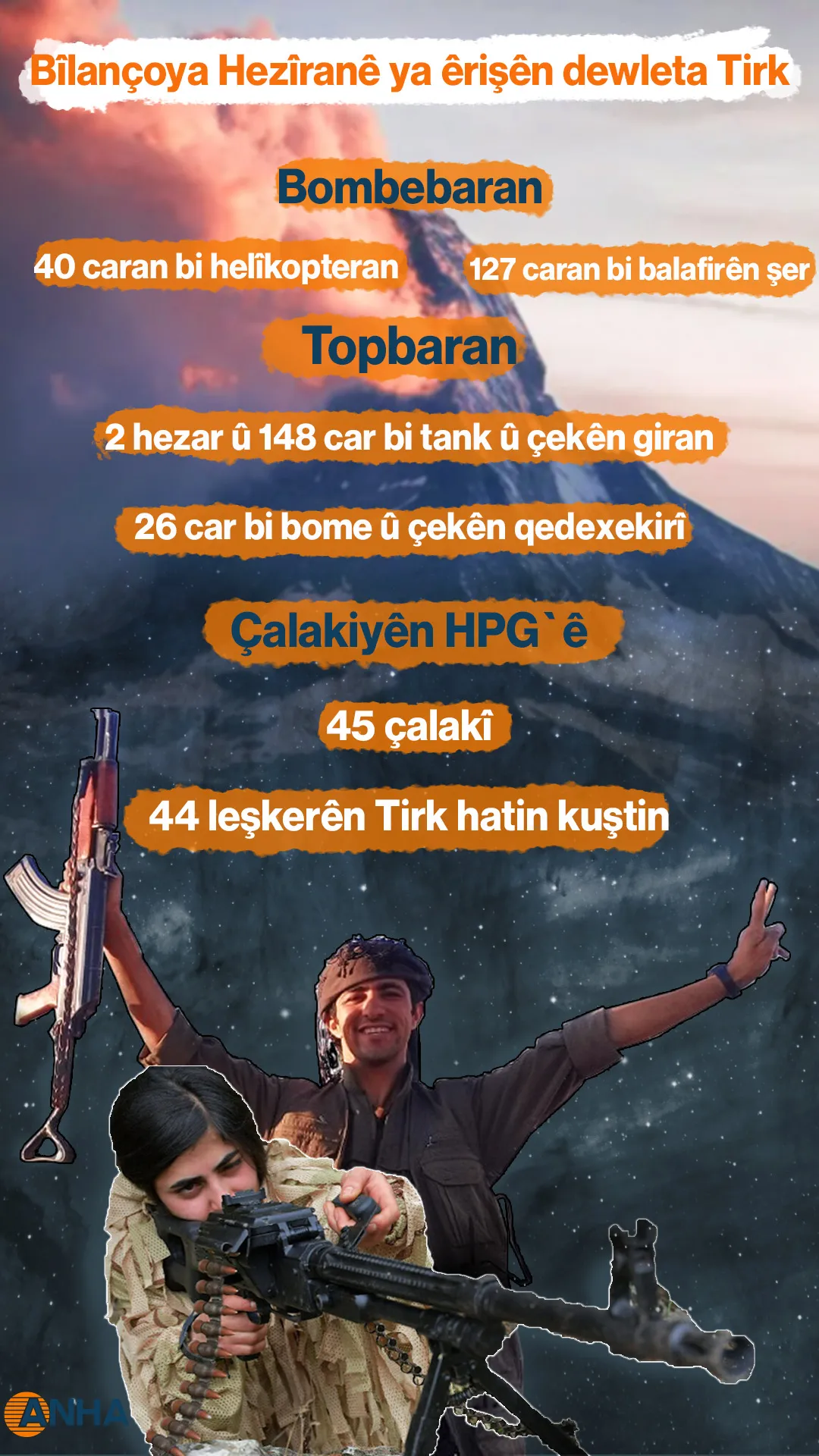 Bîlançoya Hezîranê ya êrişên dewleta Tirk
