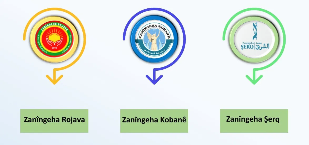 Mufadeleya giştî ya zanîngehan aşkera bû
