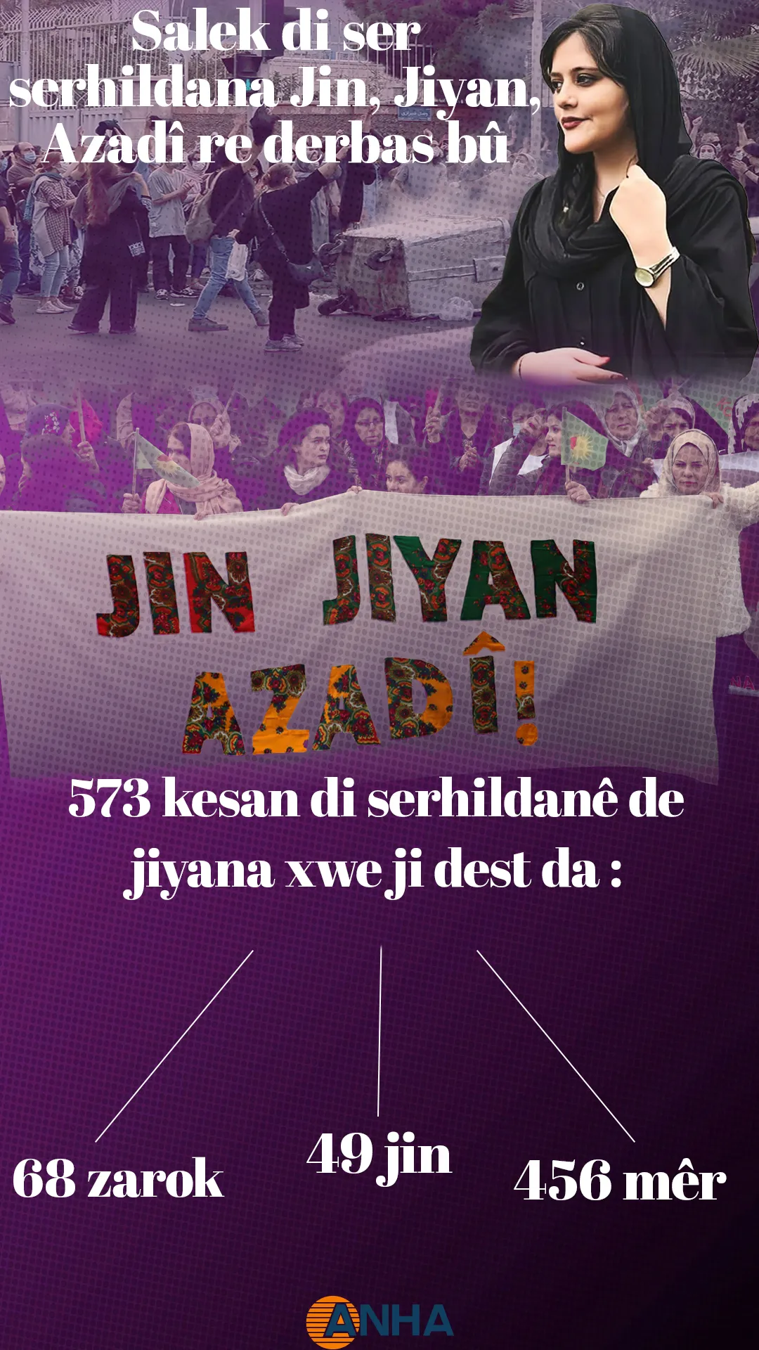 Salek di ser serhildana Jin, Jiyan, Azadî re derbas bû