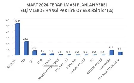 Dengê HEDEP’ê li Bakurê Kurdistanê zêde bûne