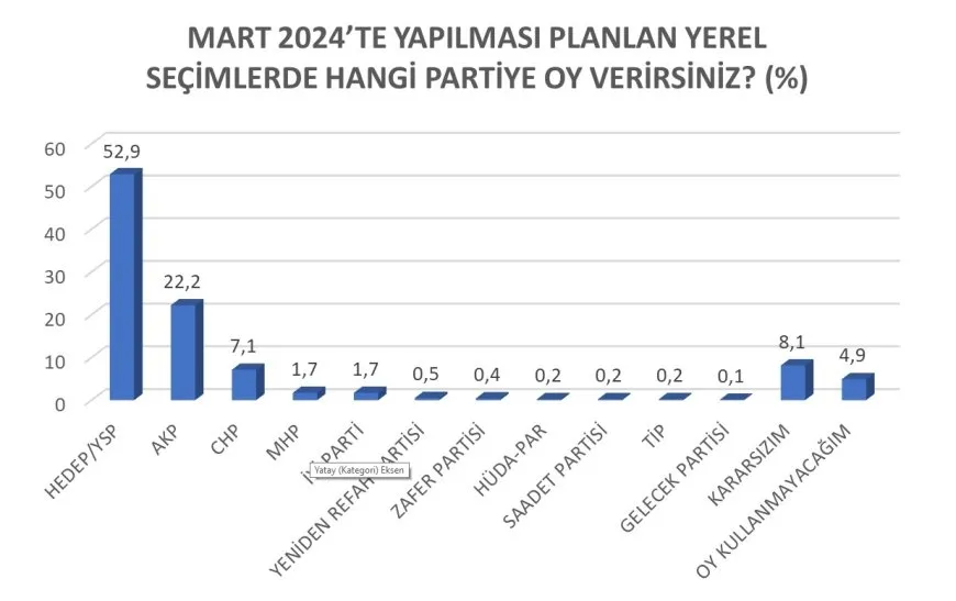 Dengê HEDEP’ê li Bakurê Kurdistanê zêde bûne