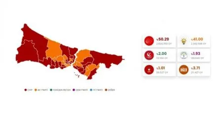 CHPˊê li Marmarayê li pêş e û AKPˊê deng winda dike