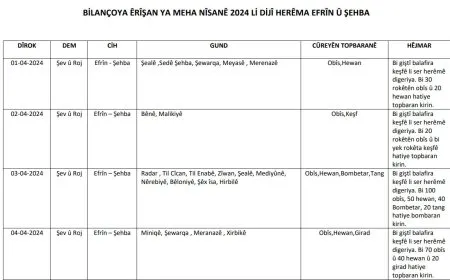 HRE’yê bilançoya êrişên meha Nîsanê eşkere kir