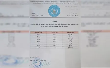 Ji bo hilbijartinan 2113 sendoqên dengdanê