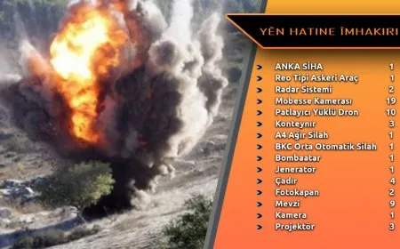 HPG’ê bîlançoya meha Hezîranê eşkere kir: 46 dagirker hatine cezakirin 