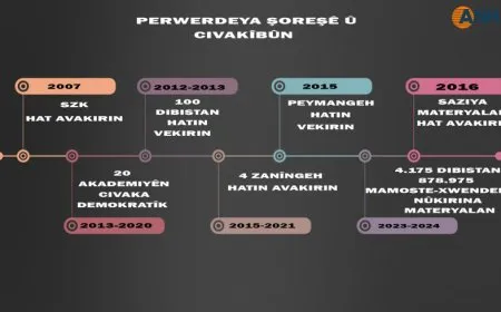 perwerdeya şoreşê û civakîbûn