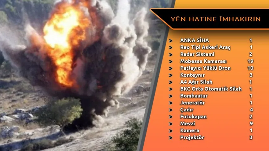 HPG’ê bîlançoya meha Hezîranê eşkere kir: 46 dagirker hatine cezakirin 