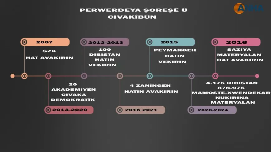 perwerdeya şoreşê û civakîbûn