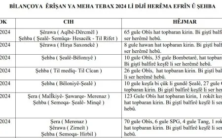 HRE bilançoya êrişên meha Tabaxê aşkera kir
