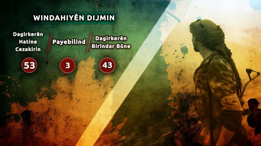 Bîlançoya şer a Tebaxê: 56 dagirker hatin kuştin