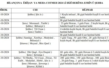 Bîlançoya Cotmehê ya êrişên li ser Efrîn-Şehbayê